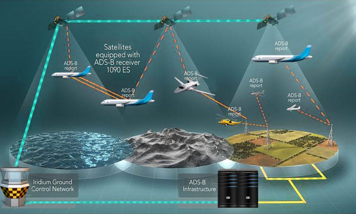 ADS-B Out Europe Mandate – KAIZEN AVIATION